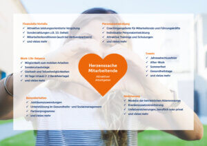 Übersicht der RBNL Mitarbeiter-Benefits