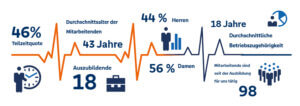Wichtige Kennzahlen der Personalentwicklung im Überblick.